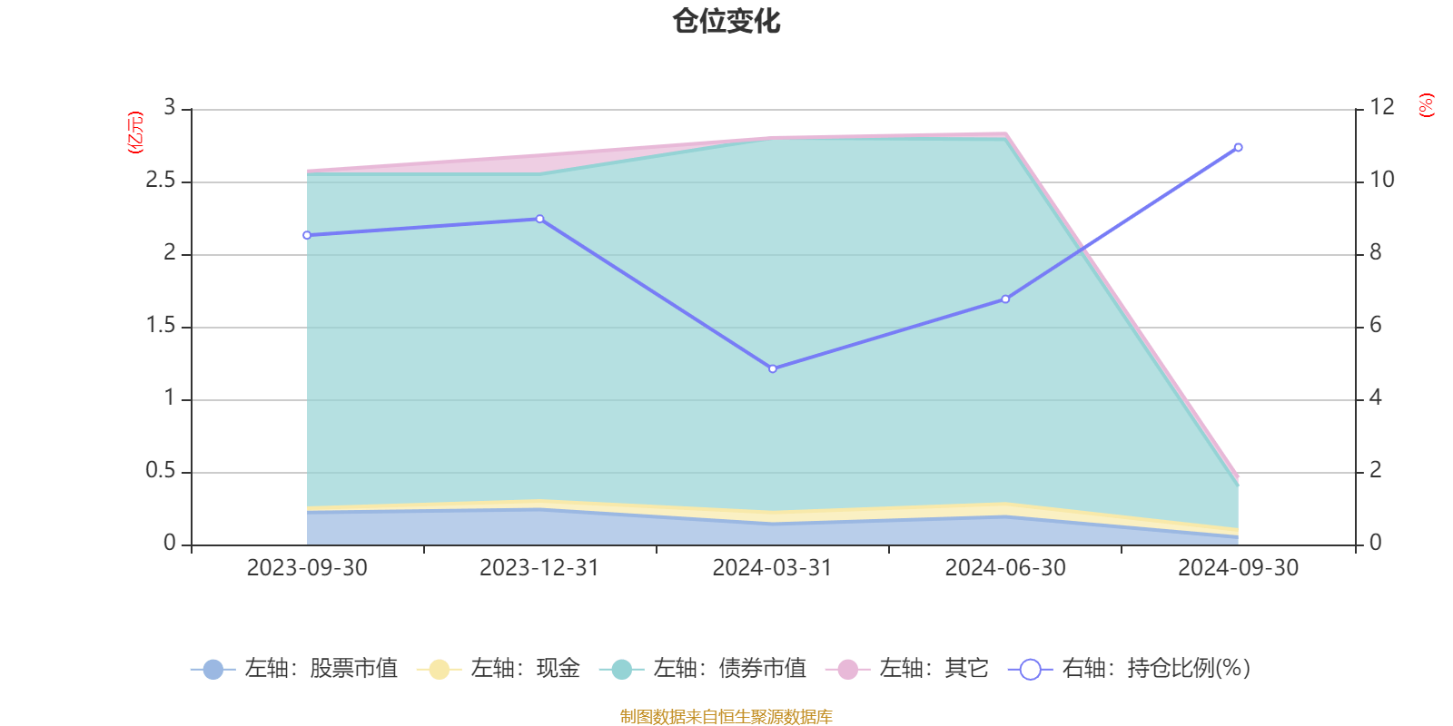 2月21日基金净值：工银圆丰三年持有期混合最新净值0.6251，涨1.54%