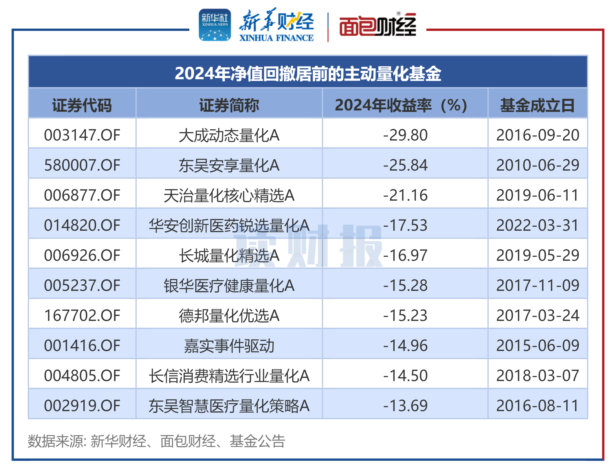 2月21日基金净值：保险主题LOF最新净值0.986，涨0.82%