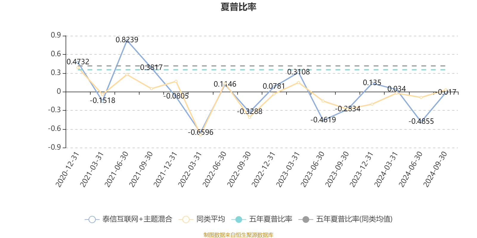 2月21日基金净值：保险主题LOF最新净值0.986，涨0.82%