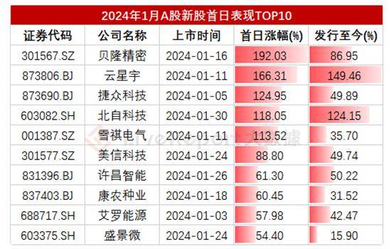 泓毅股份北交所IPO辅导通过验收