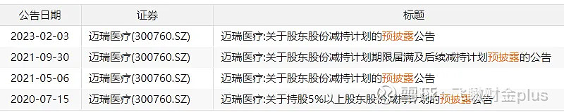 拱东医疗持股5%以上股东及总经理拟减持