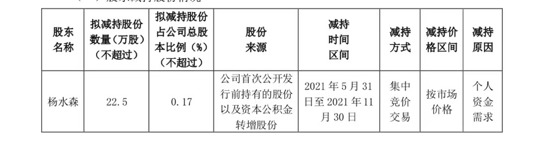 拱东医疗持股5%以上股东及总经理拟减持