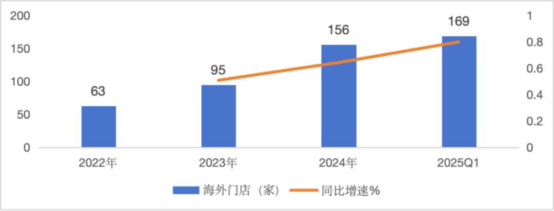 支付机构竞相海外“拿牌” 抢占先发优势