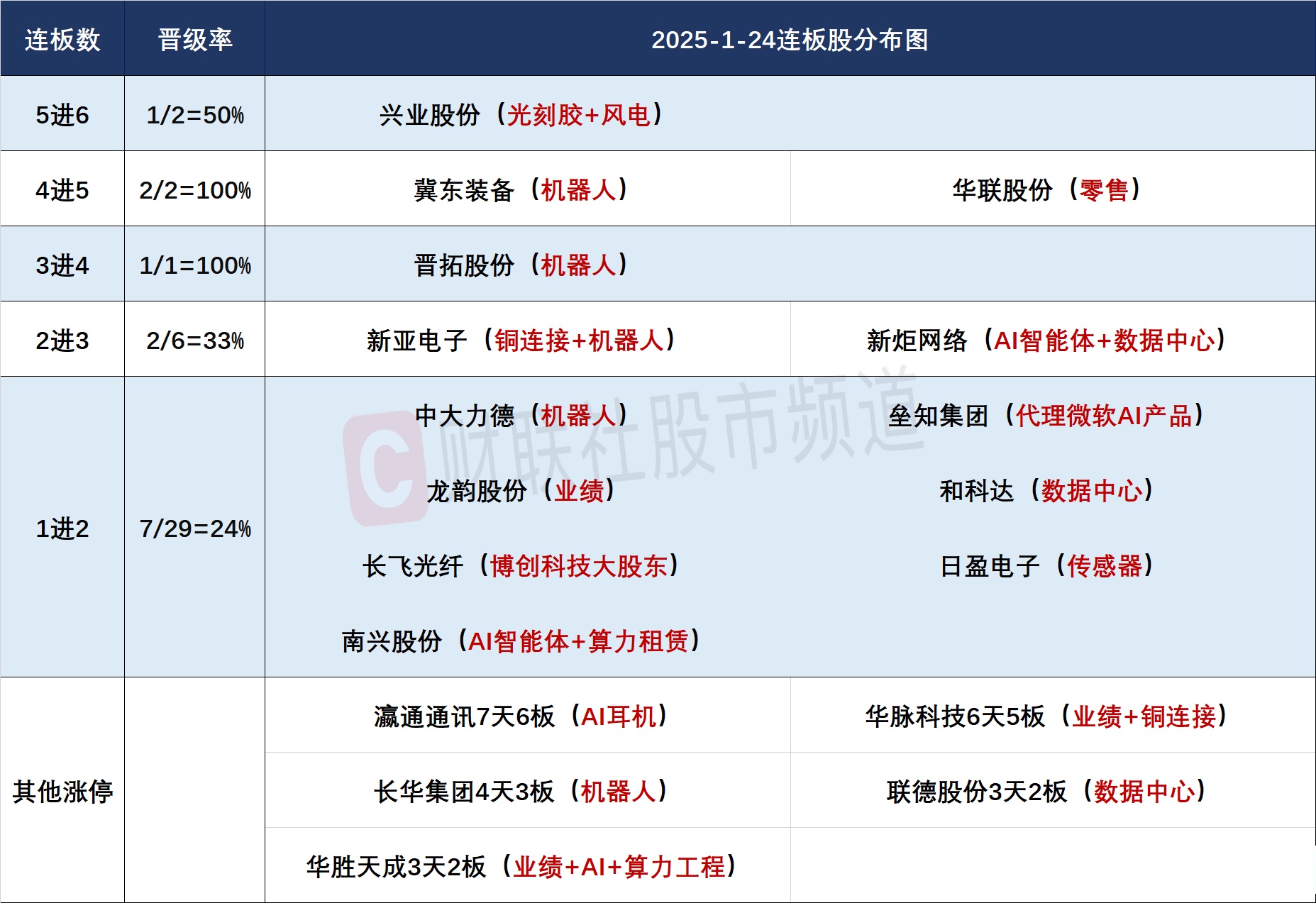 “美股七雄”格局受挑战 外资看多中国AI