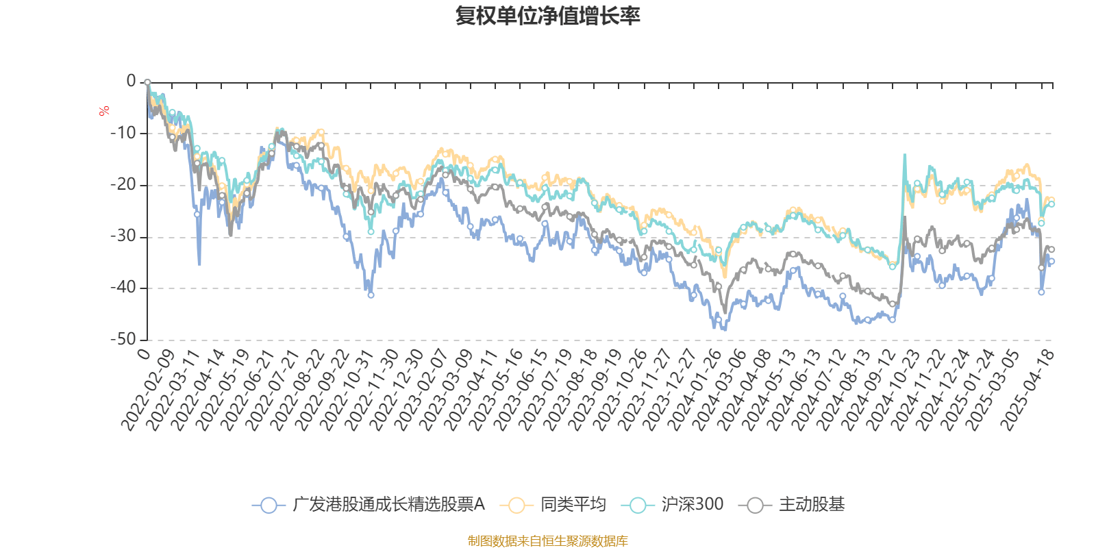 2月19日基金净值：广发汇康定期开放债券最新净值1.043，涨0.03%