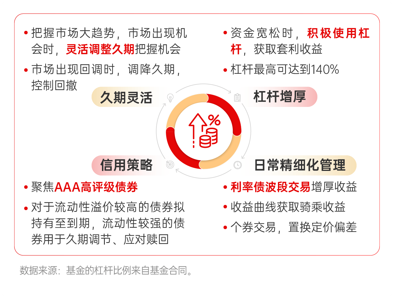 2月19日基金净值：富荣富祥纯债A最新净值1.0598，涨0.09%
