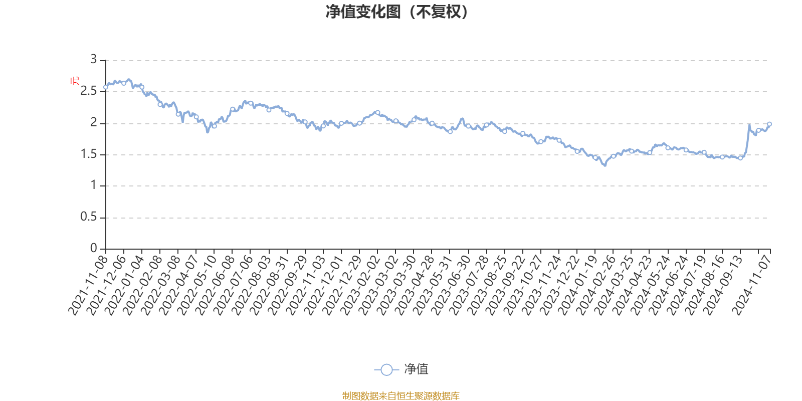 2月19日基金净值：融通新区域新经济灵活配置混合最新净值0.793，涨0.13%