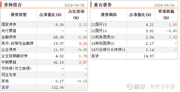 2月19日基金净值：富荣富祥纯债A最新净值1.0598，涨0.09%