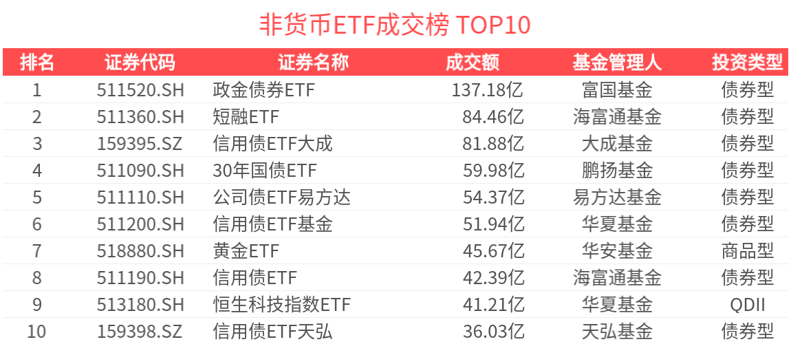2月18日基金净值：华安中债1-3年政策金融债A最新净值1.0467，跌0.05%