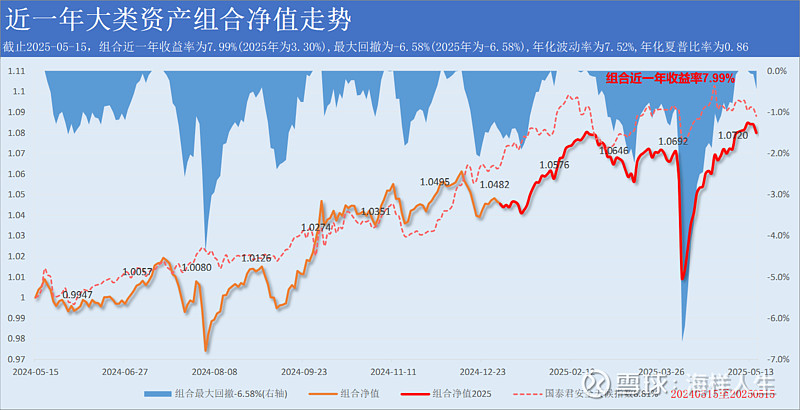 6月3日智能转债上涨0.37%，转股溢价率11.1%
