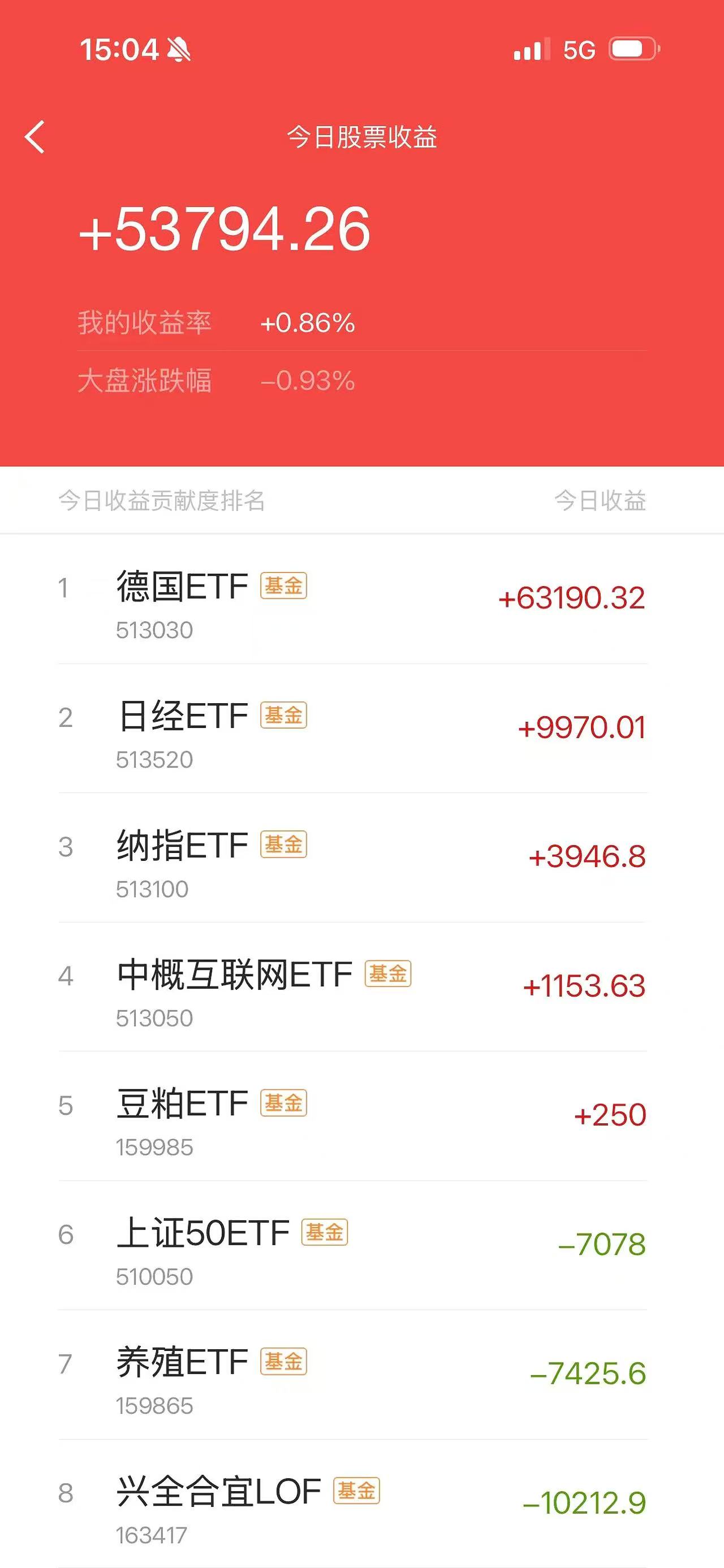 2月18日基金净值：中信保诚嘉盛三个月定开债券A最新净值1.0248，跌0.1%