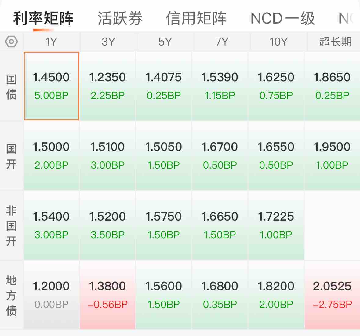 2月18日基金净值：汇添富鑫悦纯债A最新净值1.013，跌0.03%