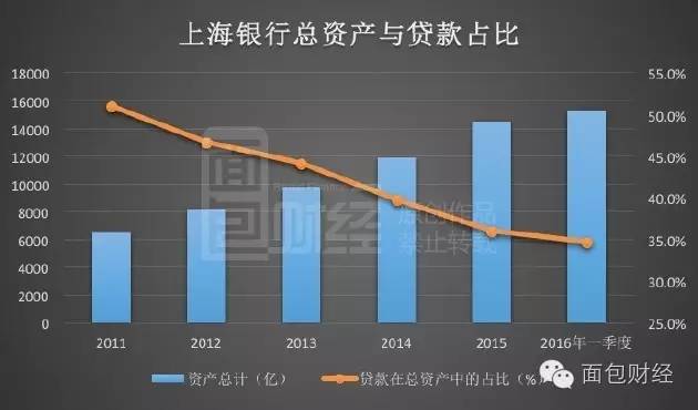 股份行AIC陆续批筹 银行系股权投资如何摆脱信贷思维