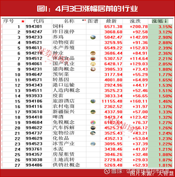 A股科技资产估值正在重估