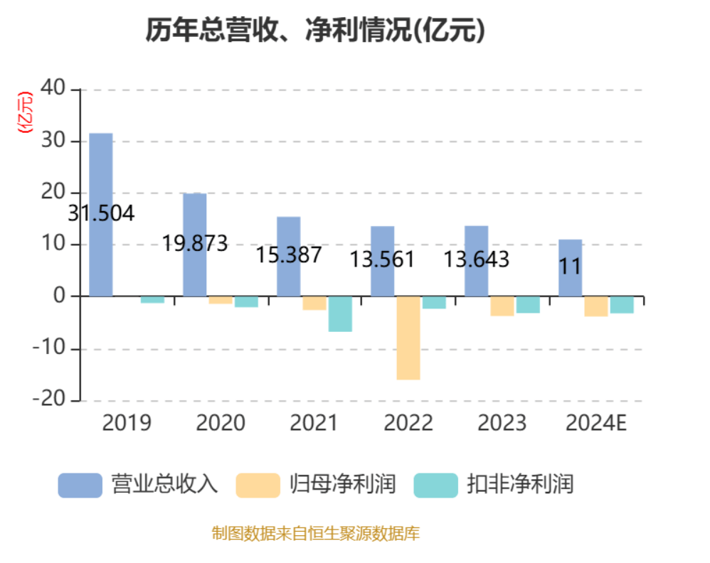瑞贝卡：收到证监局警示函