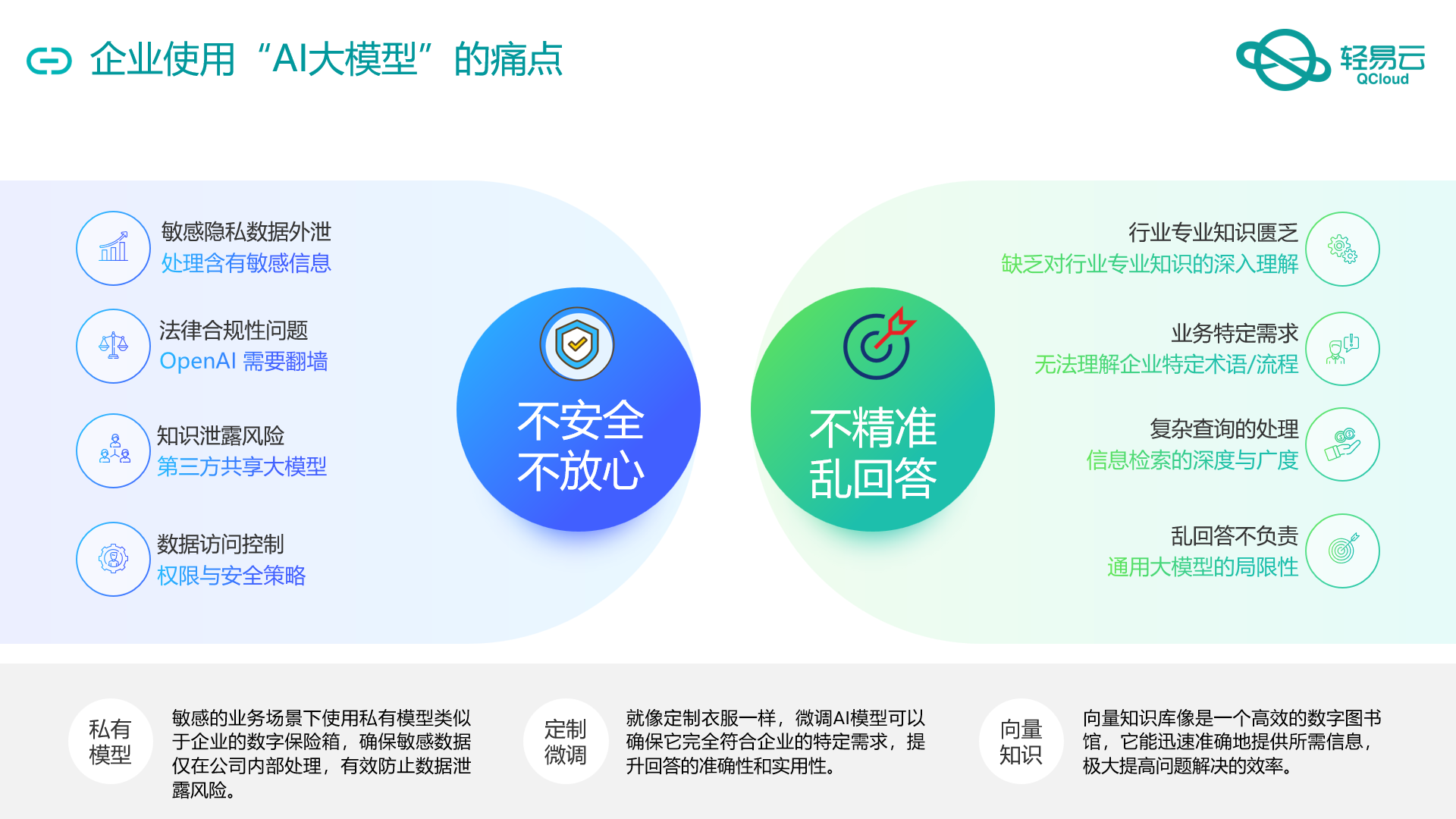 正和生态AI知识库发布