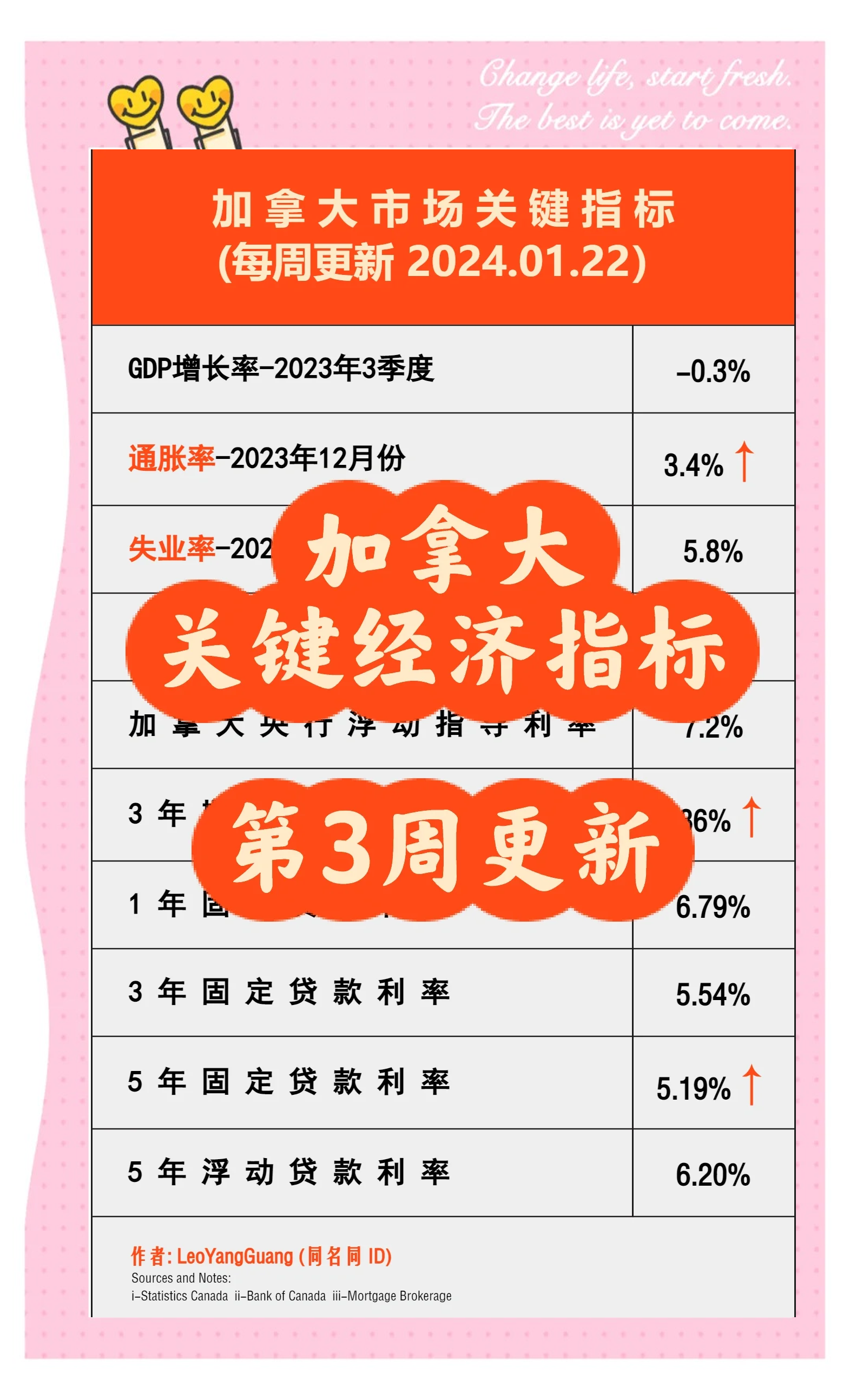 加拿大央行宣布继续维持基准利率不变
