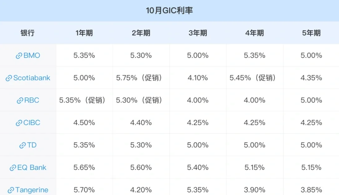 加拿大央行宣布继续维持基准利率不变