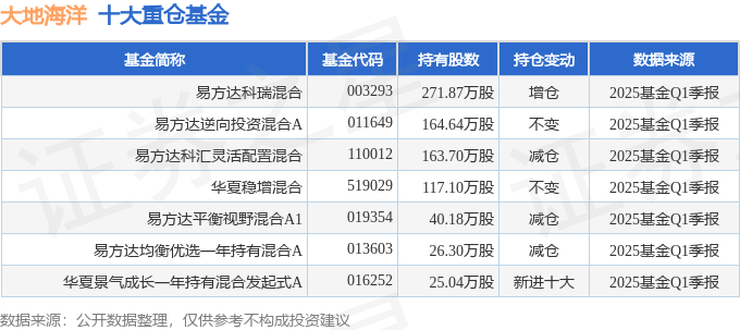 大地海洋：拟1.35亿元收购虎哥公司100%股权 布局居民端废弃物回收