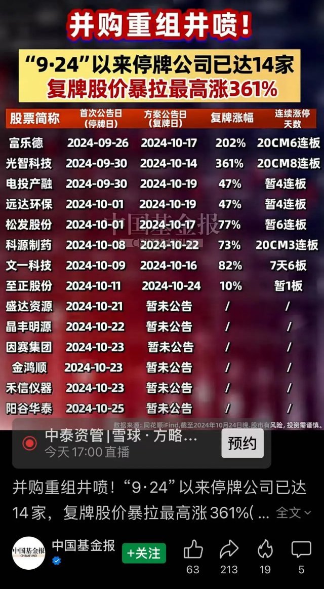 “并购六条”激发北京地区并购重组市场活力