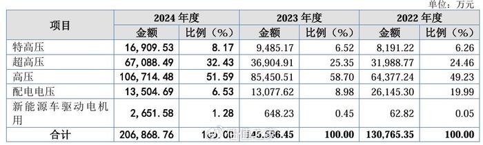 北交所公司业绩预喜频传 多因素助推盈利水平提高