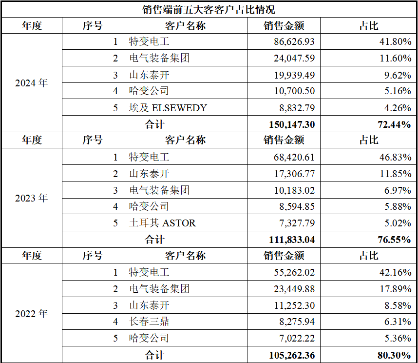北交所公司业绩预喜频传 多因素助推盈利水平提高