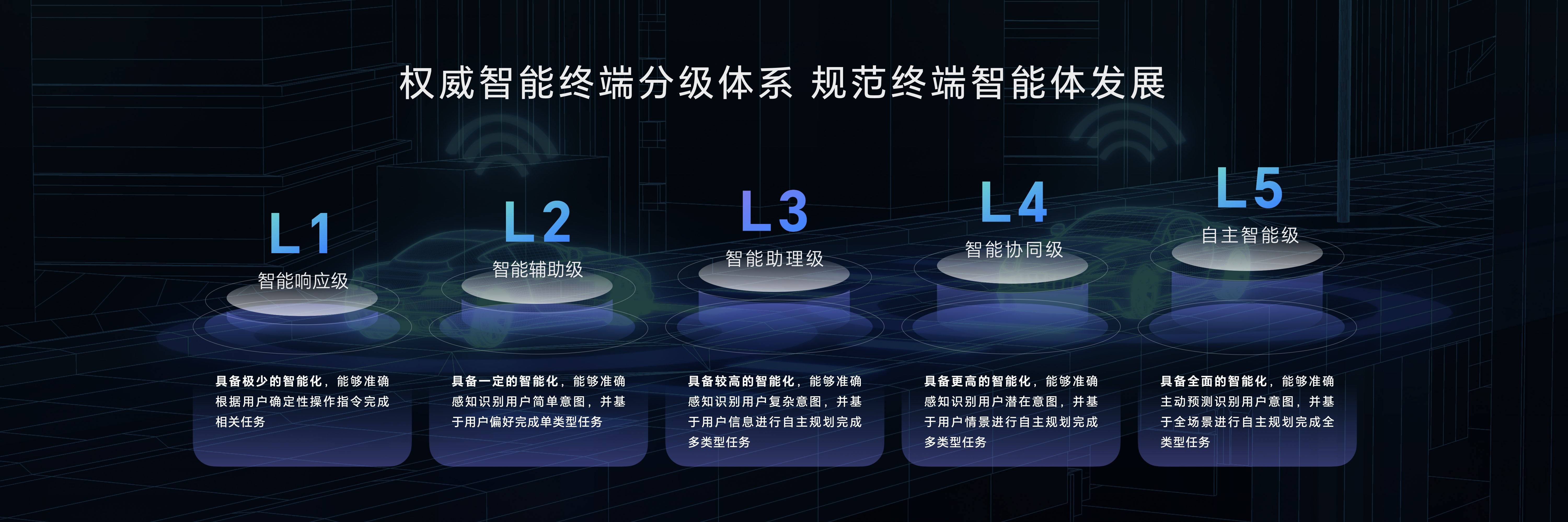 智能驾驶不等于完全自动驾驶