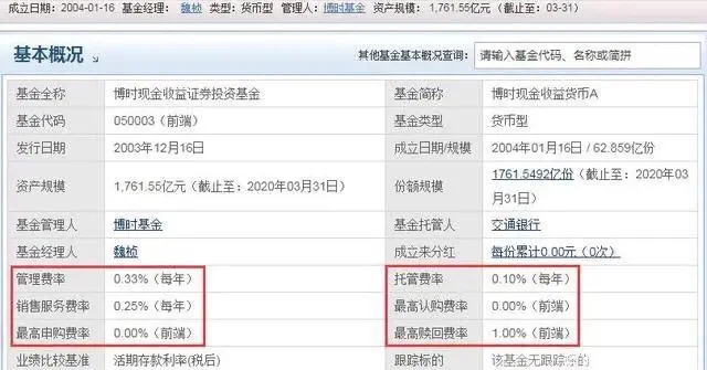 公告速递：丰润货币基金基金暂停（大额）申购（转换转入、赎回、转换转出、定期定额投资）