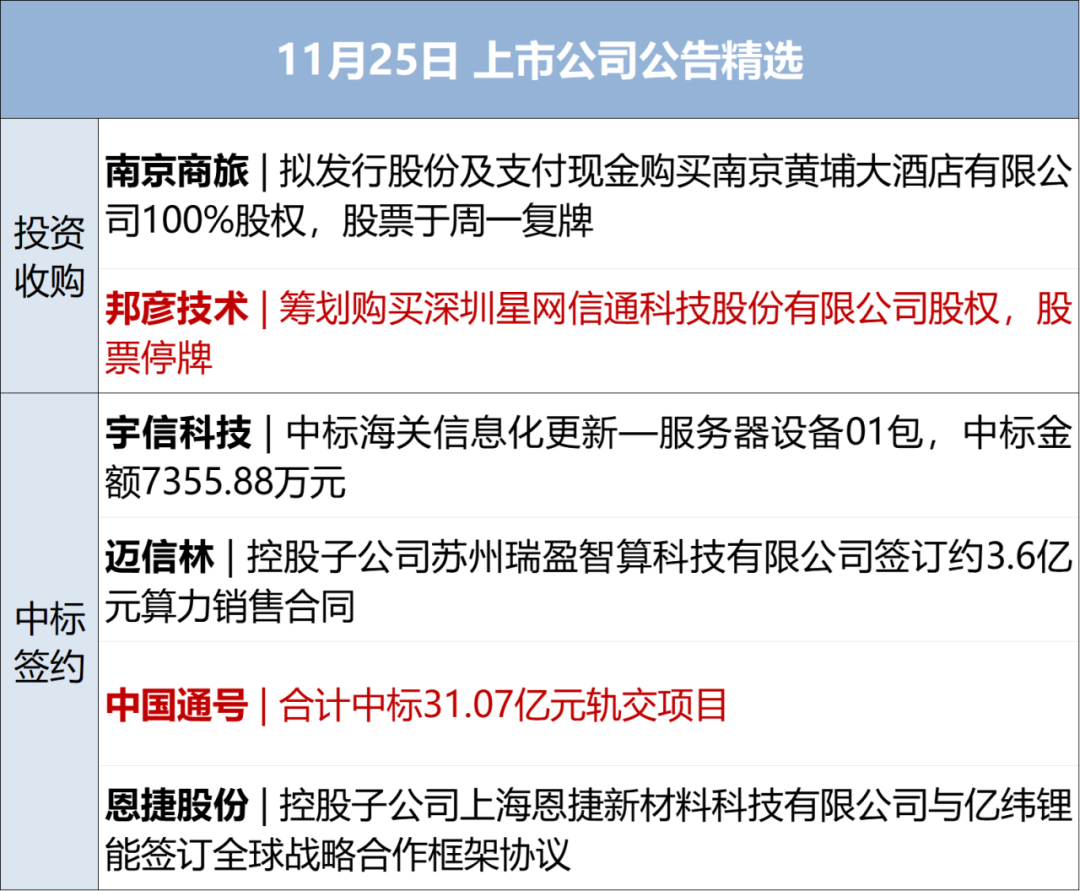 公告速递：广发货币基金A类和B类基金份额调整机构投资者大额申购业务限额