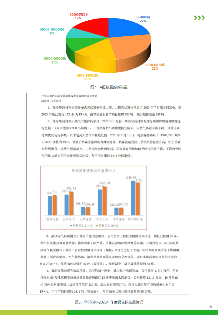 安永李菁：数字化手段推动上市公司ESG信息披露提质增效