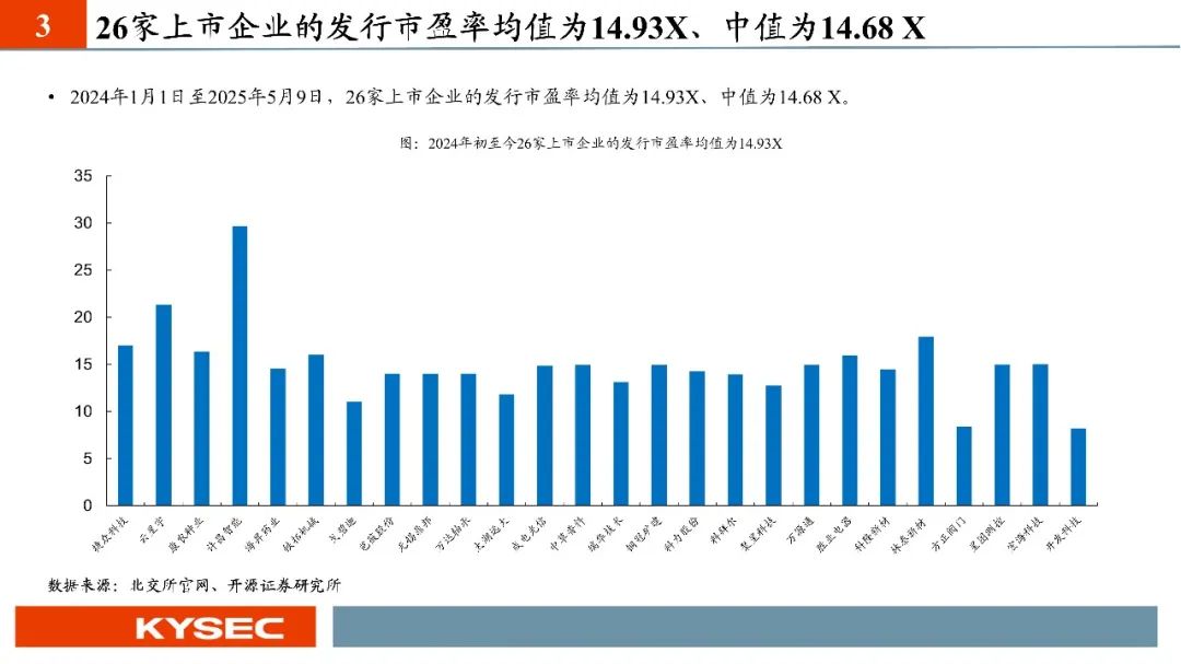 北交所：6月30日将正式发布北证专精特新指数