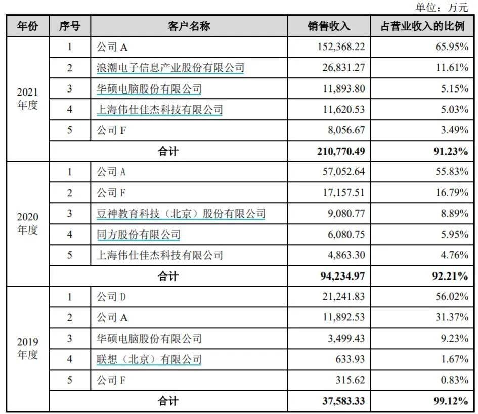 汉邦科技科创板IPO“过会”，新增产能如何消化被问询