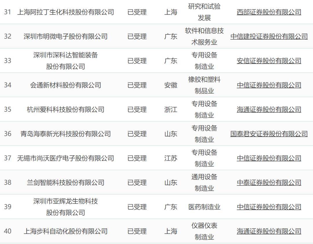 汉邦科技科创板IPO“过会”，新增产能如何消化被问询