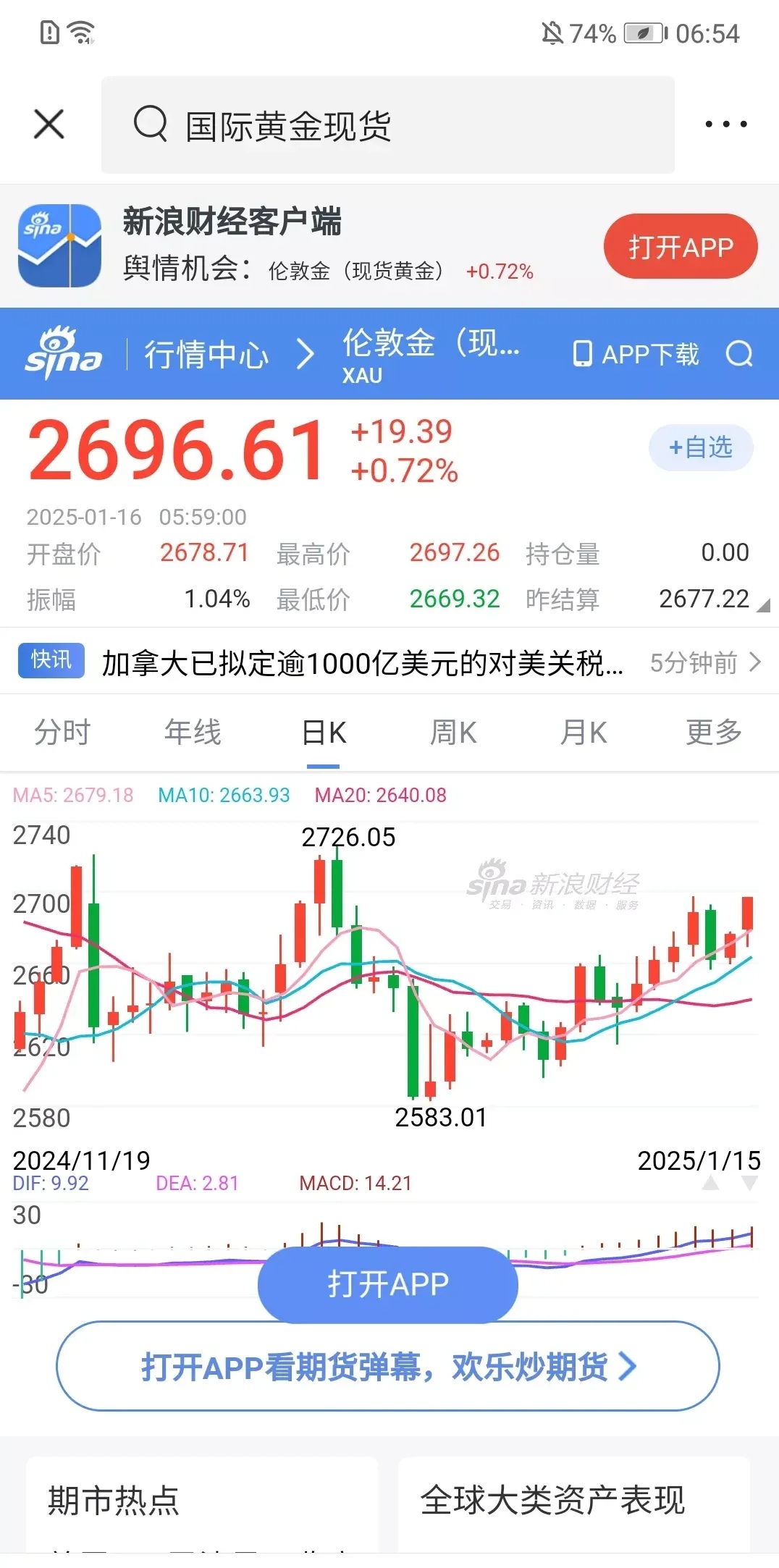 标普500指数迎周线两连阳 下周聚焦美国5月通胀数据