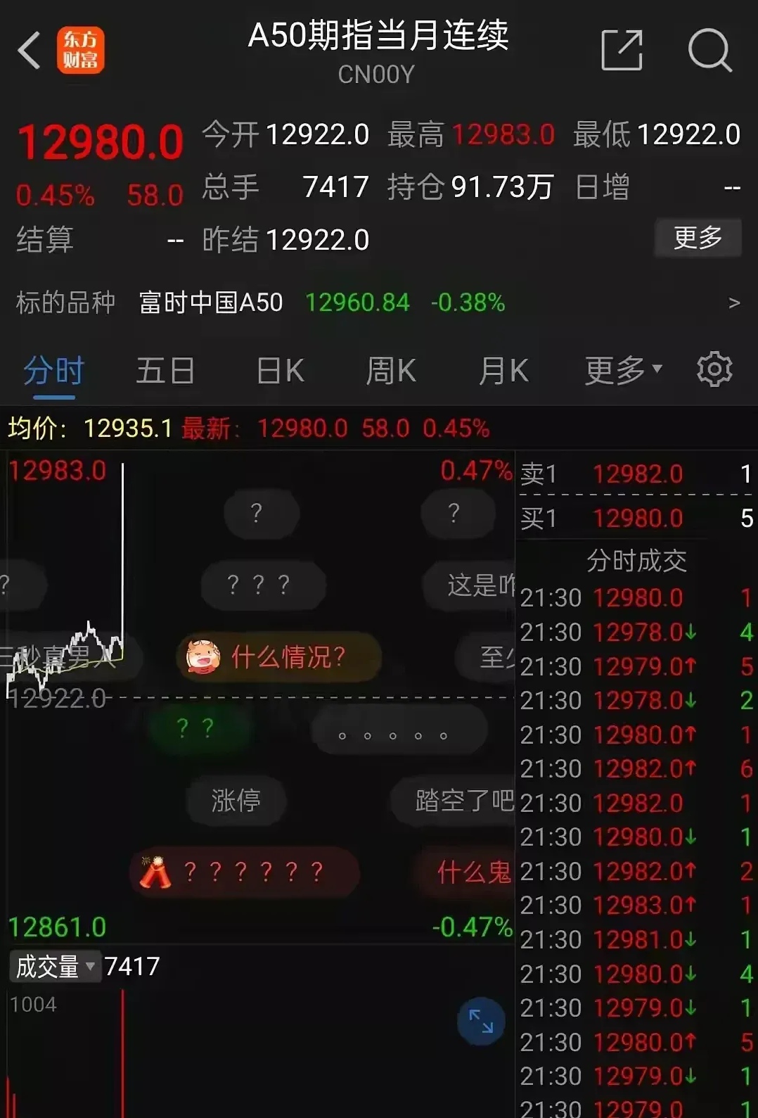 标普500指数迎周线两连阳 下周聚焦美国5月通胀数据