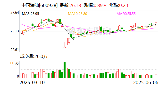 渤海最大油气平台完成浮托安装