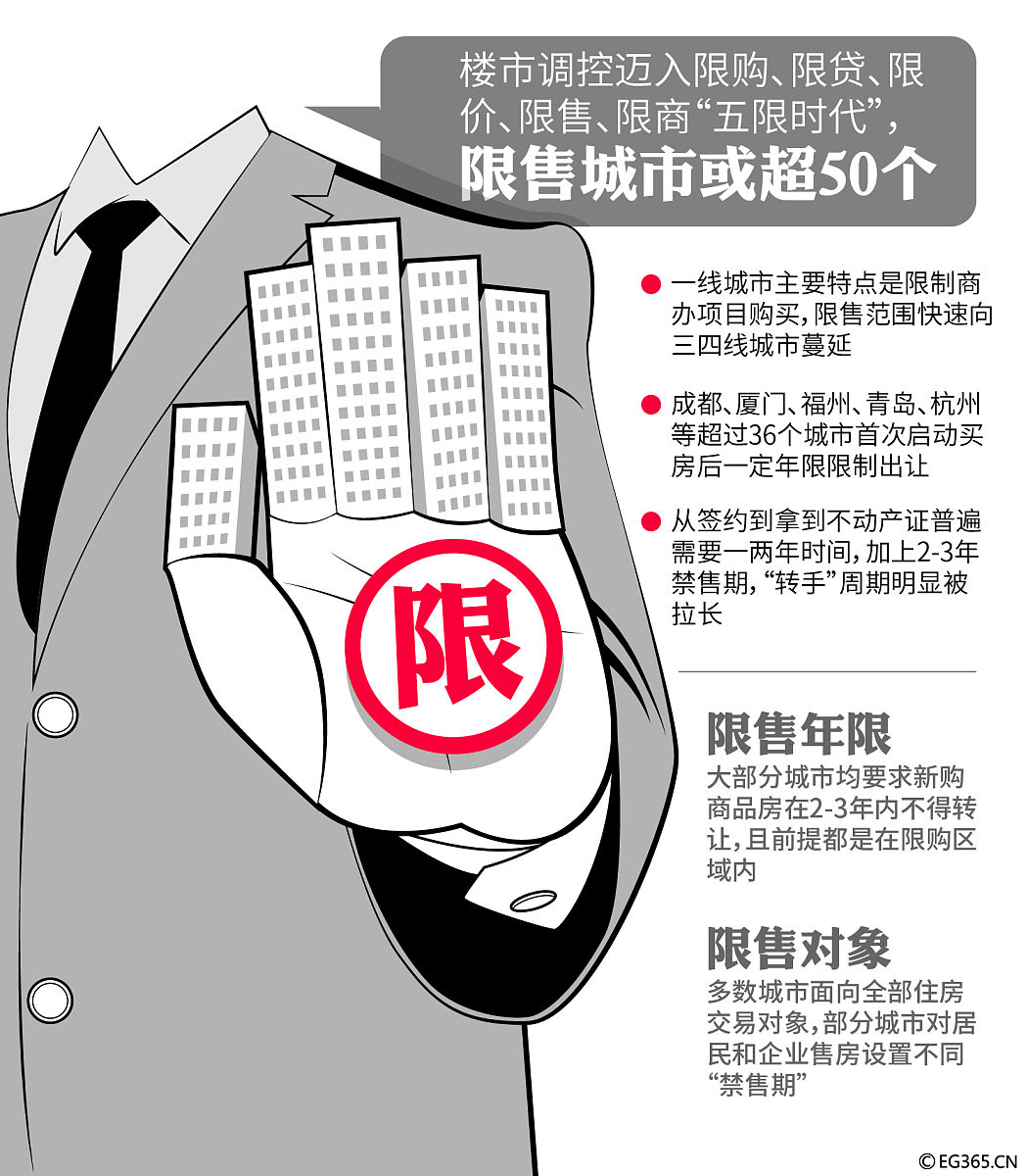 民生直通车丨政策“组合拳”持续显效 房地产市场保持基本稳定