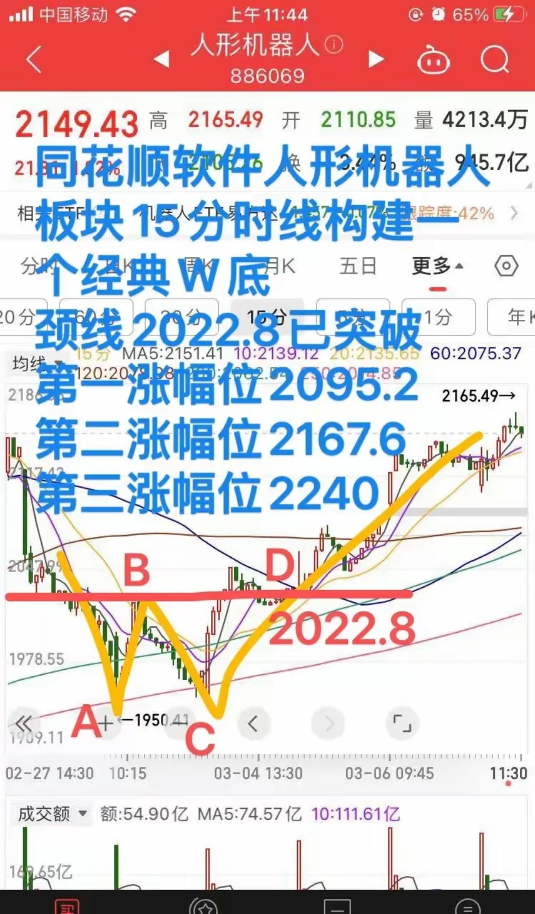 人形机器人板块反复活跃，多只基金今日涨超4%