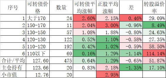 6月6日博22转债上涨0.3%，转股溢价率184.21%