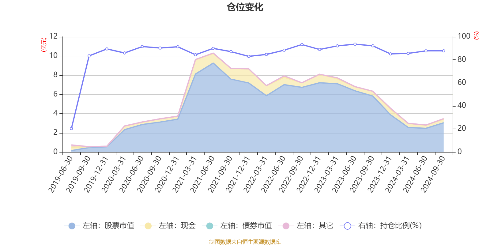 2月17日基金净值：天弘睿选利率债发起式A最新净值1.0597，跌0.3%