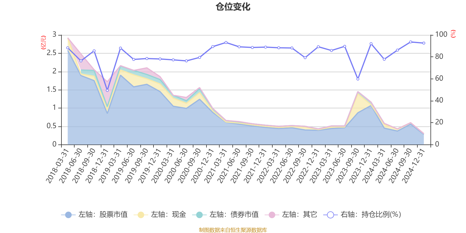2月17日基金净值：中银汇享债券最新净值1.1937，跌0.13%