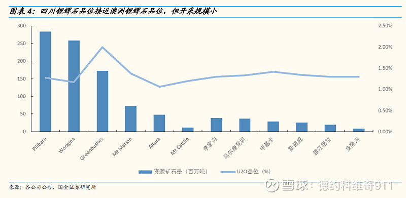 锂矿企业出海“寻矿”热情高 为何逆势加码？