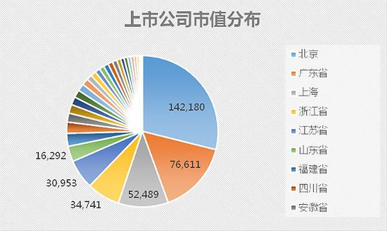 中国上市公司协会：1月末境内股票市场共有上市公司5404家