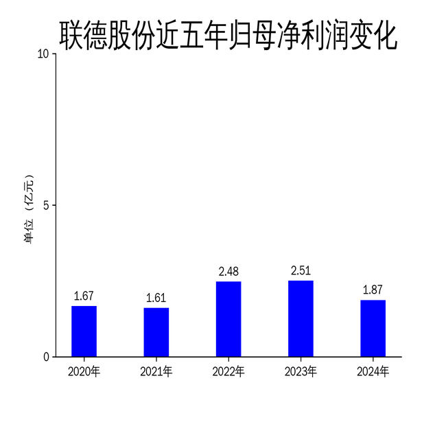 数码视讯实控人郑海涛拟减持1427万股股份 2024年前三季度营收净利双降