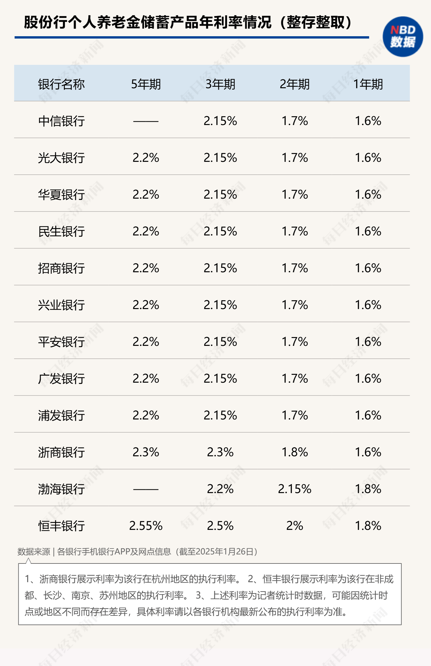 2月17日基金净值：长城中债1-3年政金债A最新净值1.0548，跌0.08%