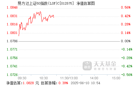 2月17日基金净值：易方达环保主题混合A最新净值3.286，跌0.67%
