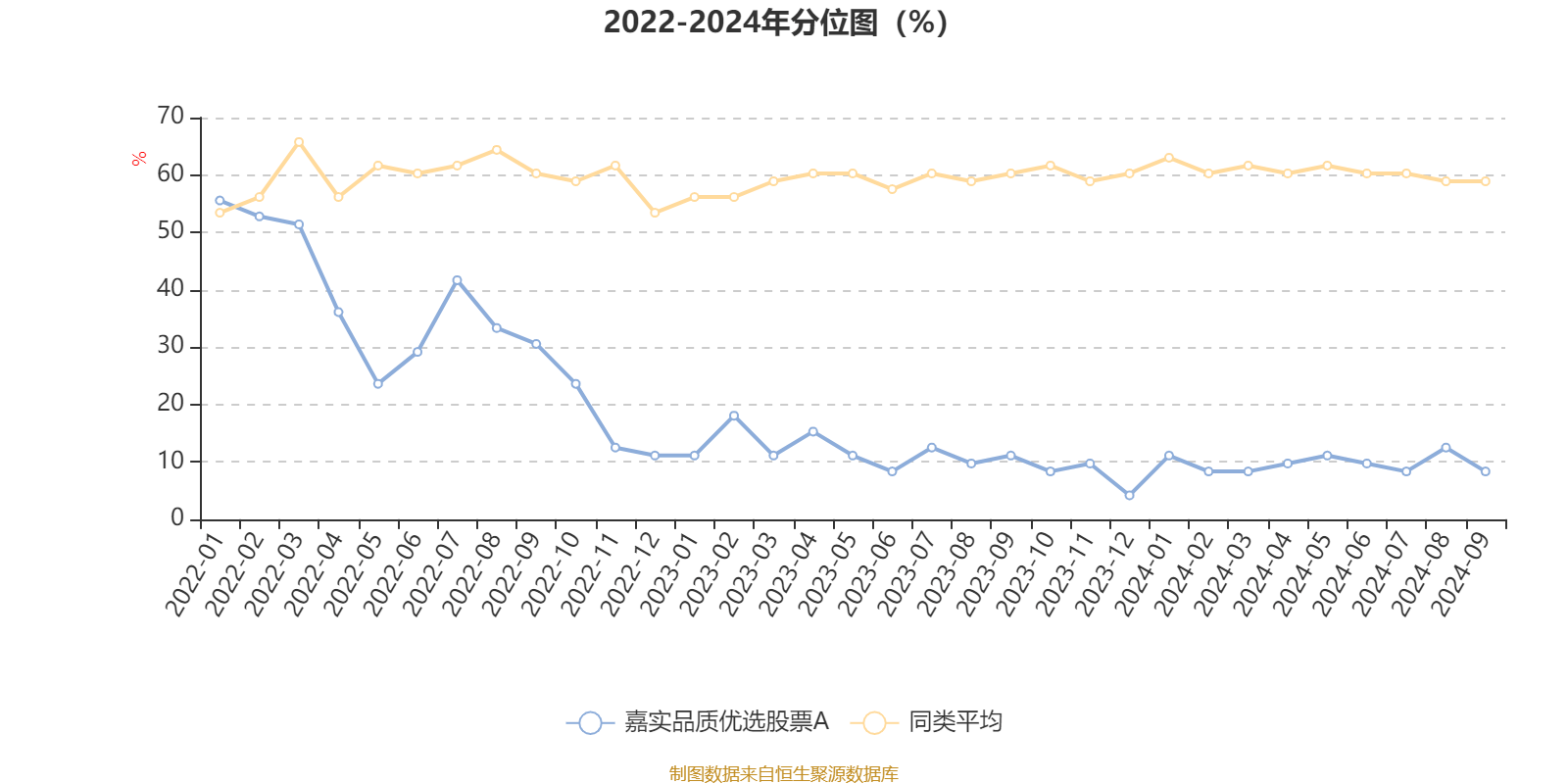 2月17日基金净值：嘉实致益纯债债券最新净值1.0504，跌0.13%