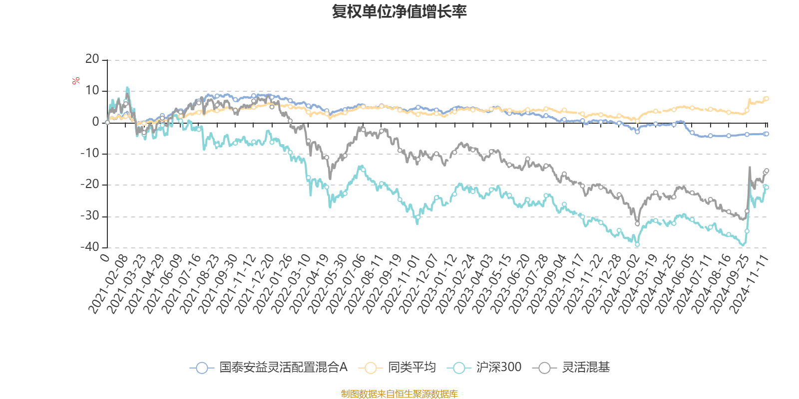 2月17日基金净值：嘉实致益纯债债券最新净值1.0504，跌0.13%