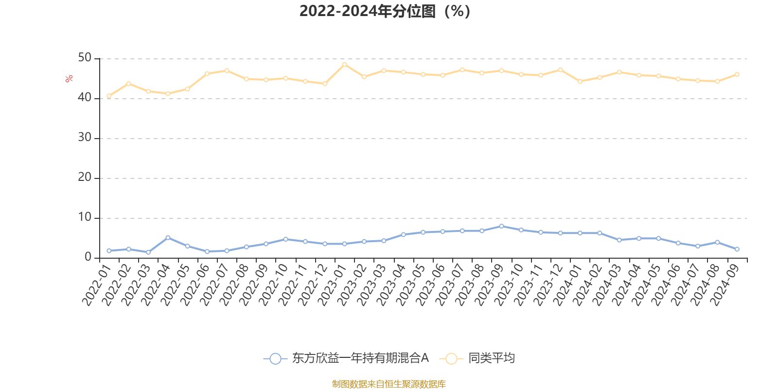 2月17日基金净值：嘉实致益纯债债券最新净值1.0504，跌0.13%