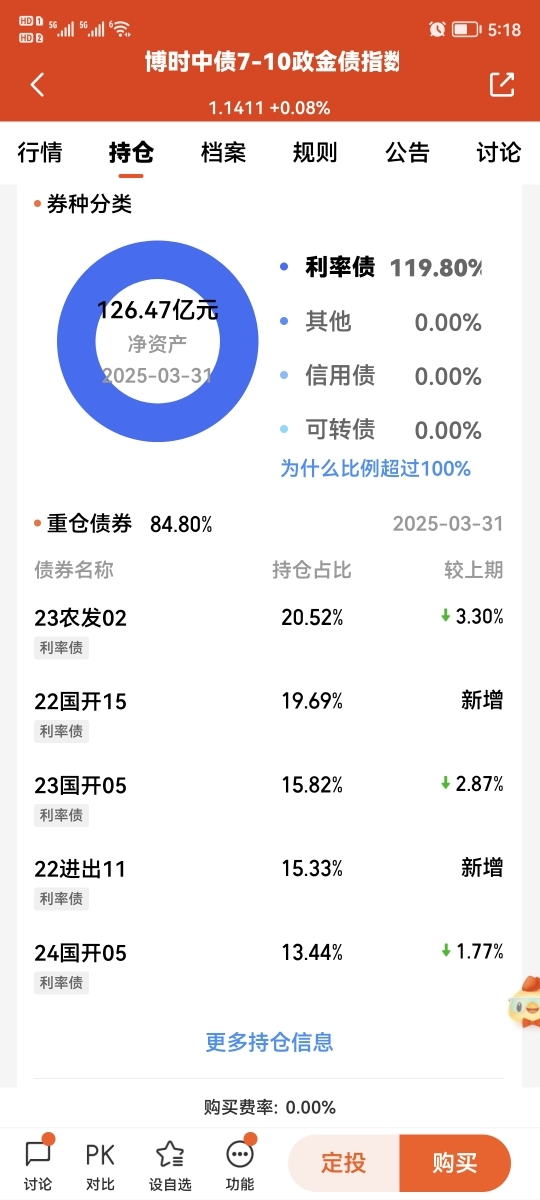 2月17日基金净值：长城中债1-3年政金债A最新净值1.0548，跌0.08%